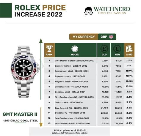 rolex price list|rolex price list 2022 uk.